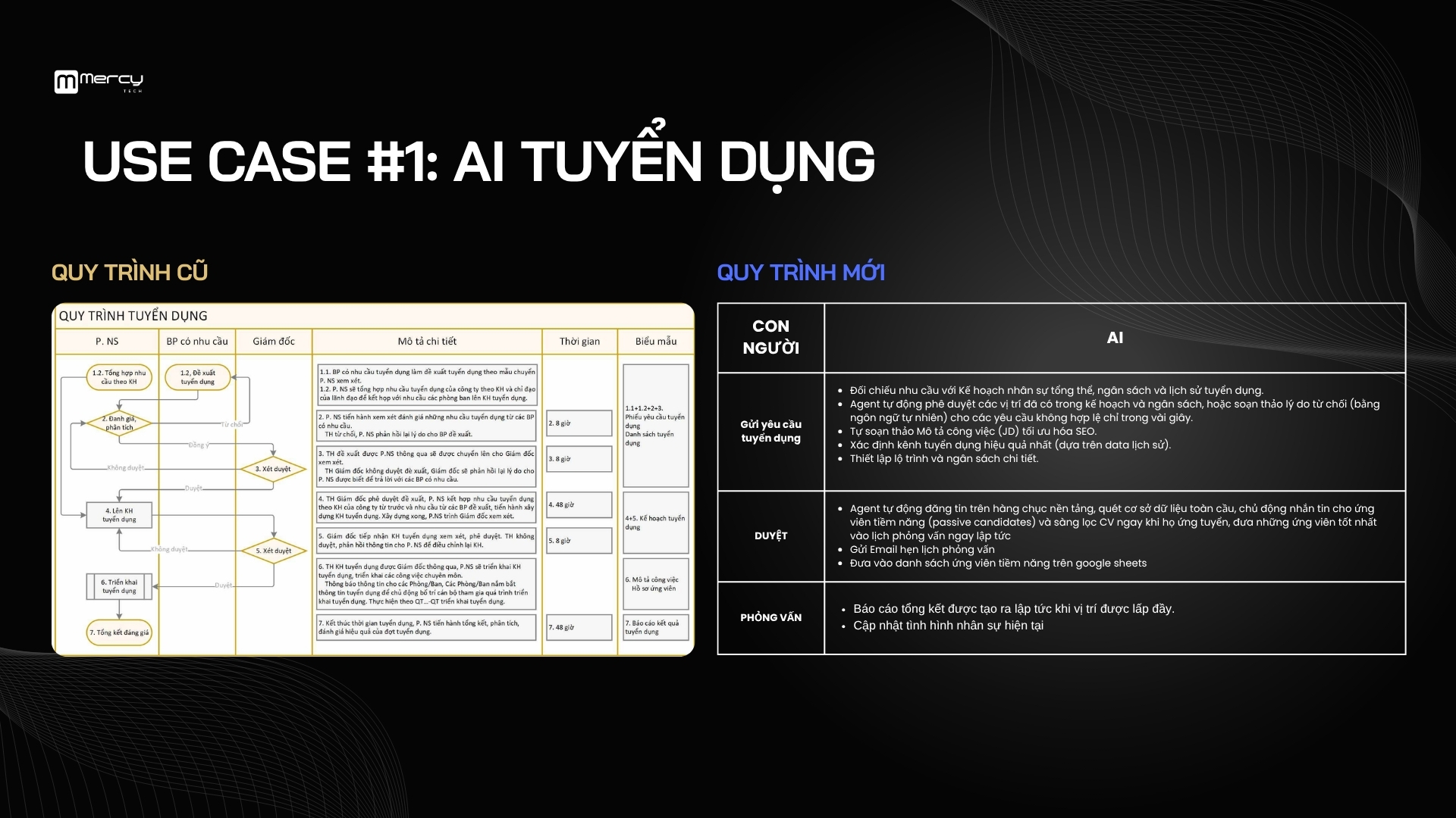 Hình minh hoạ workshop OpenClaw phản hồi lead